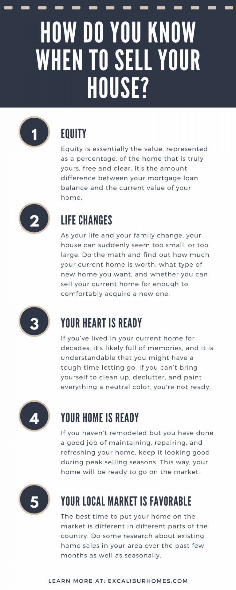 how long should you keep your house on the market