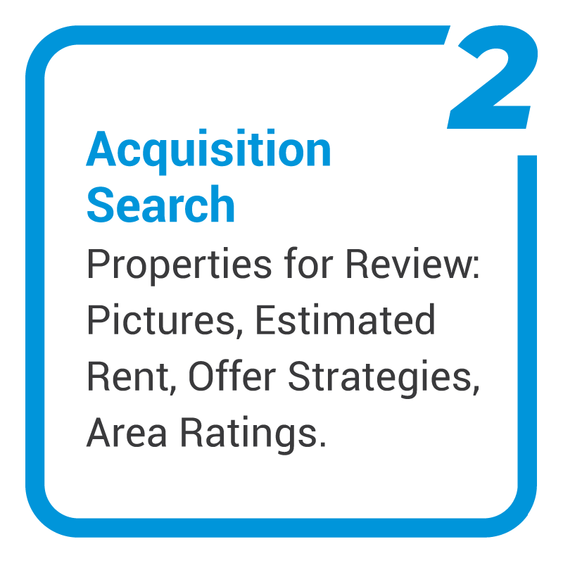 Acquisition Search: Properties for Review: Pictures, Estimated Rent, Offer Strategies, Area Ratings.