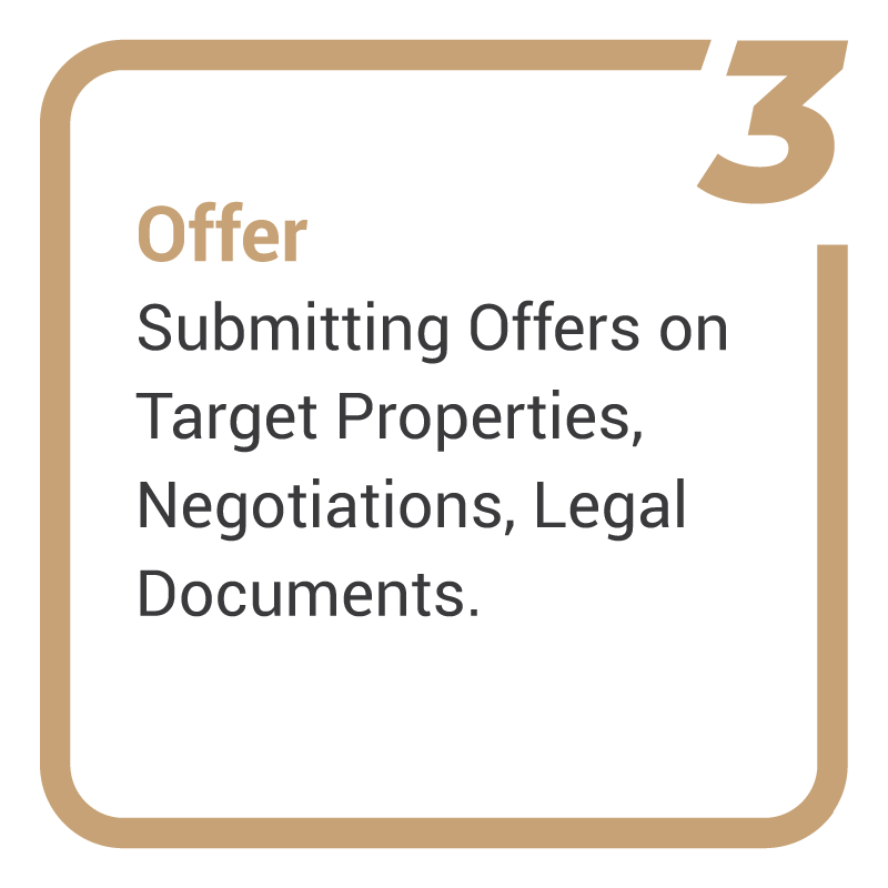 Offer: Submitting Offers on Target Properties, Negotiations, Legal Documents.