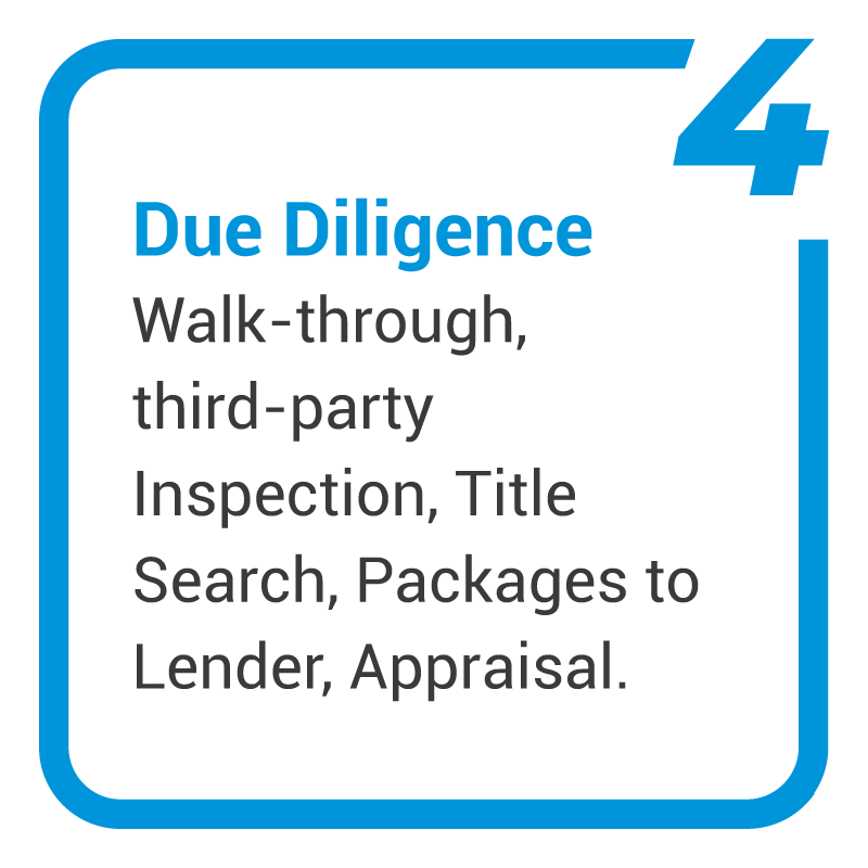 Due Diligence: Walk-through, Third-party inspection, Title Search, Packages to Lender, Appraisal.