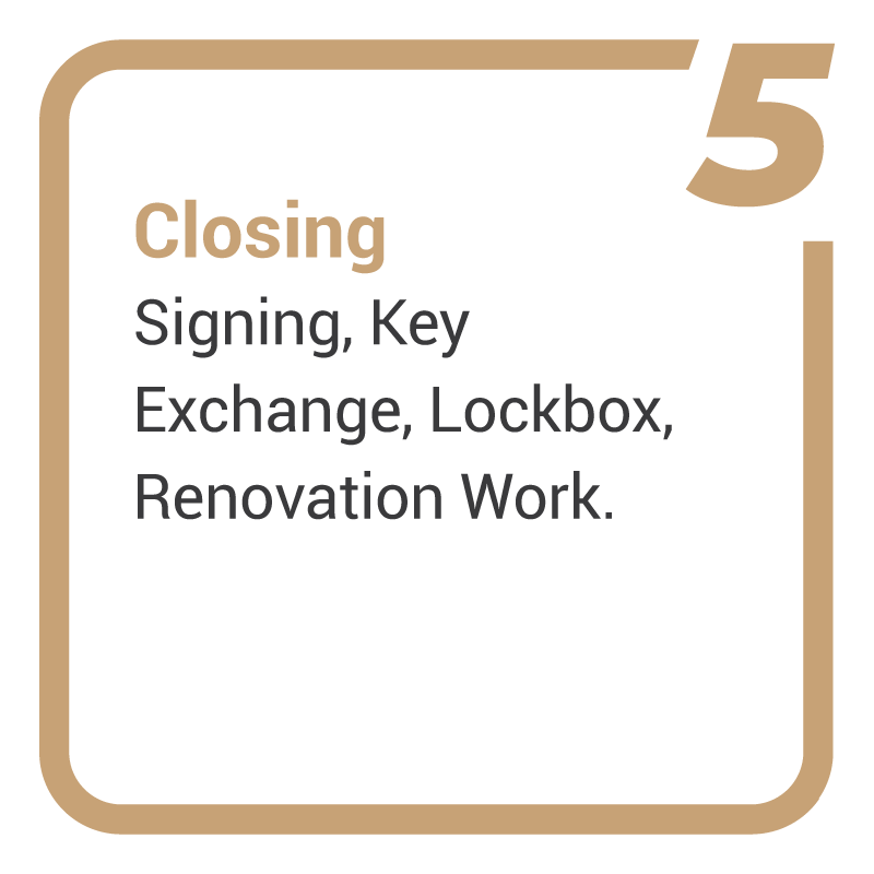 Closing: Signing, Key Exchange, Lockbox, Renovation Work.