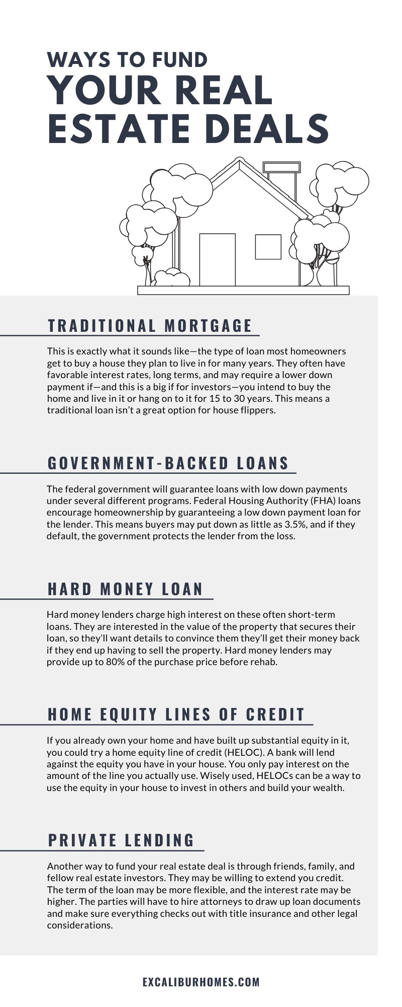 Ways to Fund Your Real Estate Deals infographic