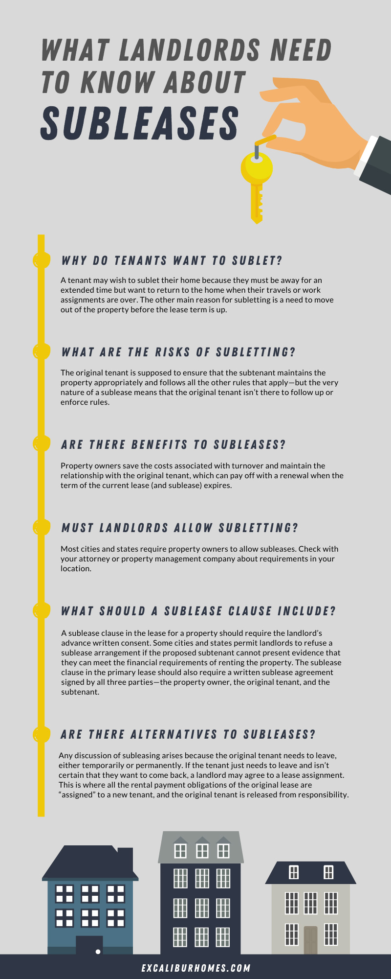 What Landlords Need to Know About Subleases