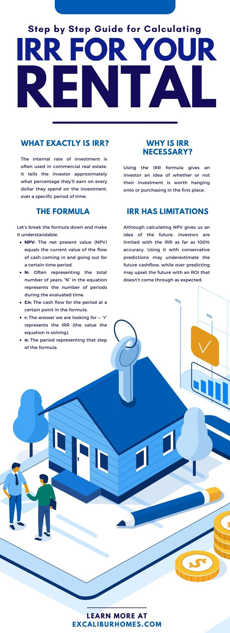 Step by Step Guide for Calculating IRR for Your Rental