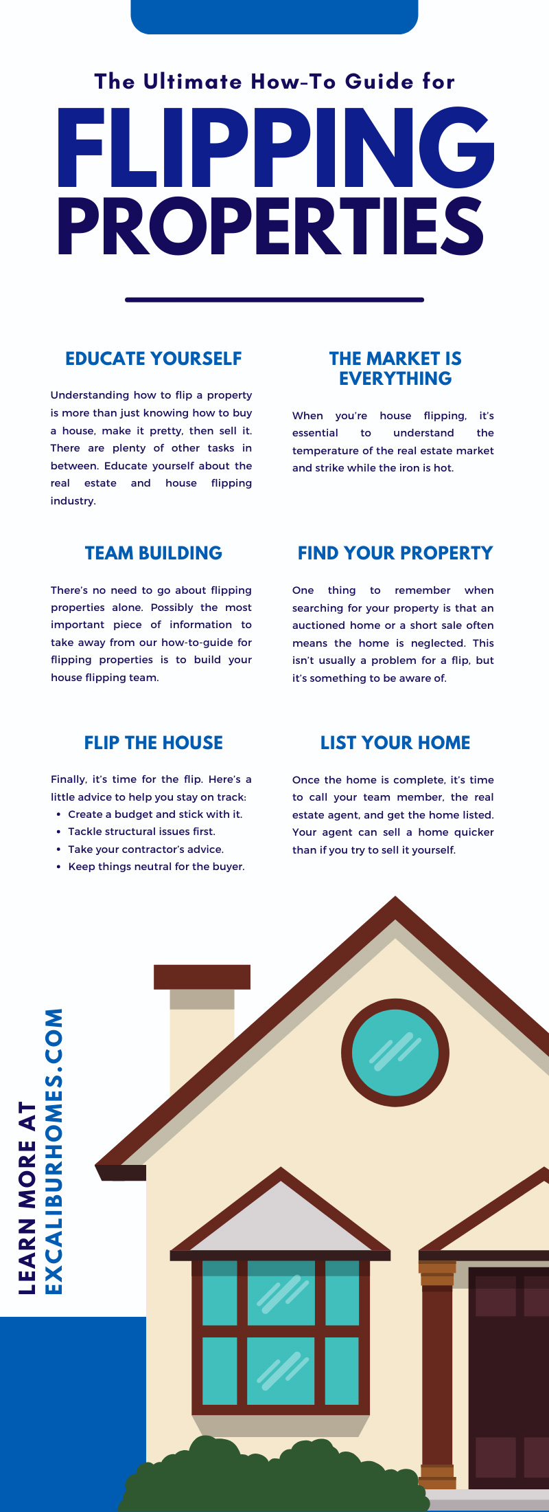 The Ultimate How-To Guide for Flipping Properties