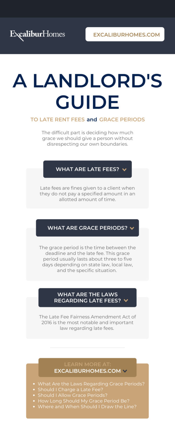 A Landlord s Guide To Late Rent Fees And Grace Periods