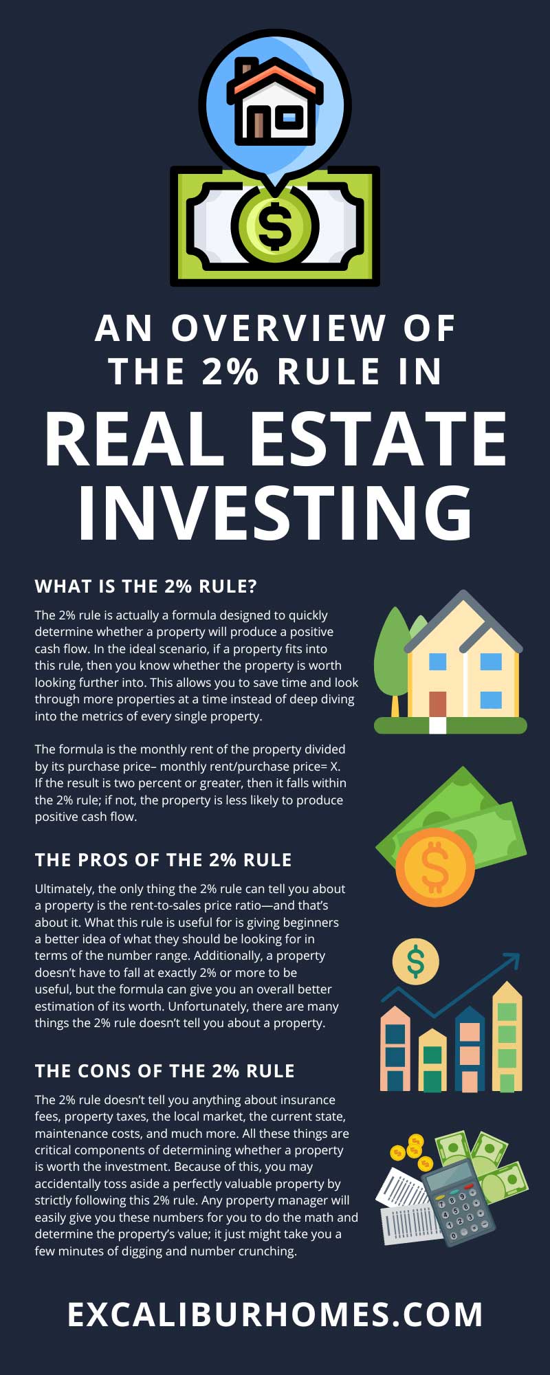 An Overview of the 2% Rule in Real Estate Investing 