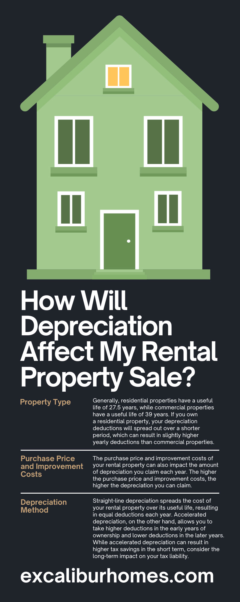 How Will Depreciation Affect My Rental Property Sale?