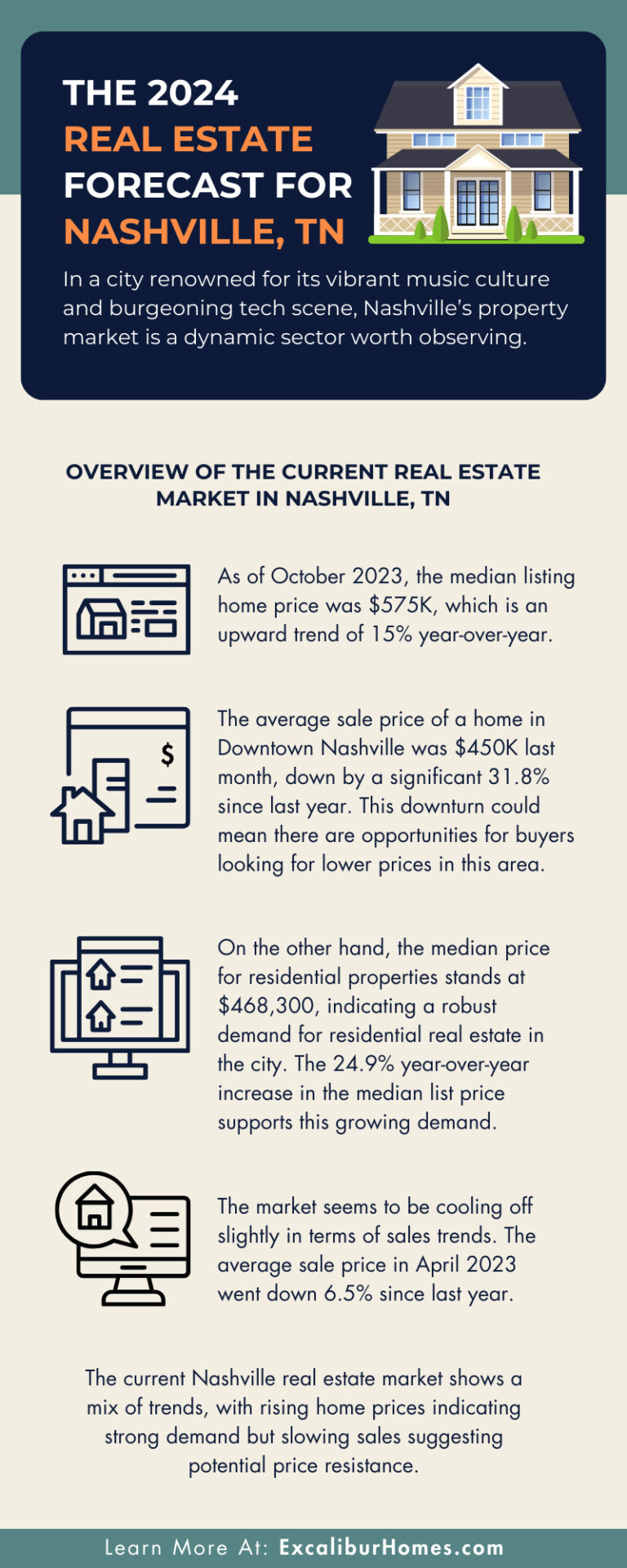 The 2024 Real Estate Forecast for Nashville, TN